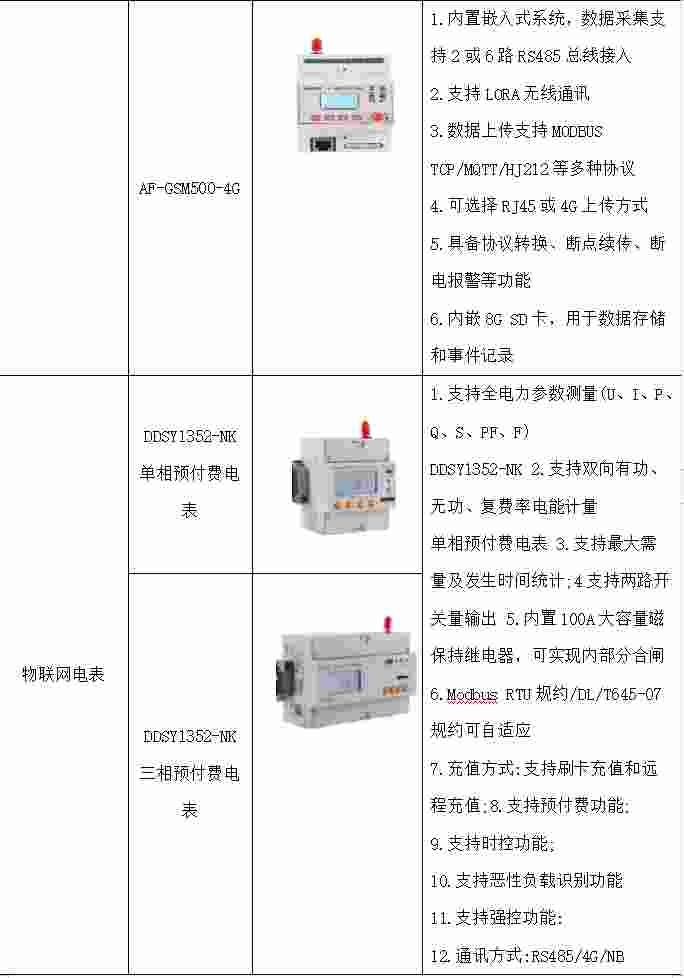 安科瑞双碳目标背景下汽车行业碳减排