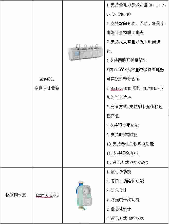 安科瑞双碳目标背景下汽车行业碳减排