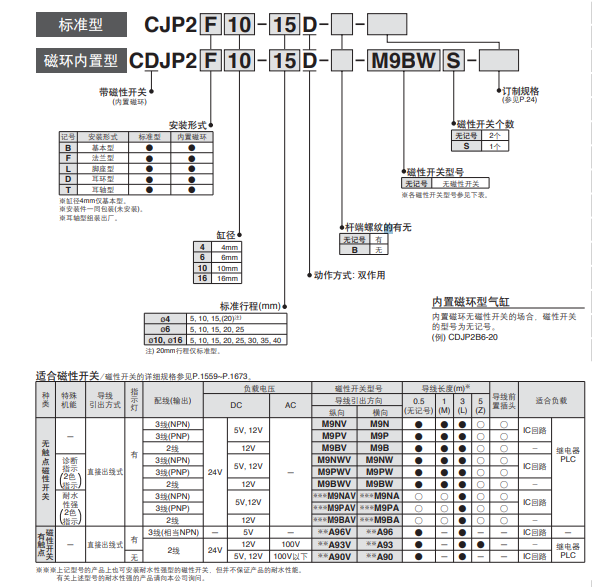 SMC针型气缸CDJP2B16-20D描述