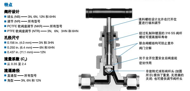 现货世伟洛克针型阀SS-6NBSW8T-G