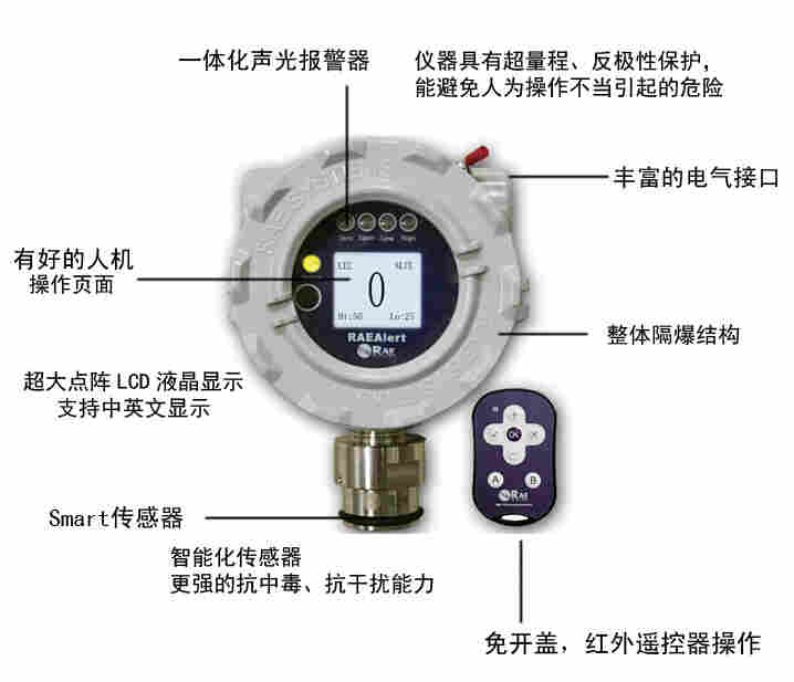 美国华瑞FGM-3100固定式可燃气体探测器