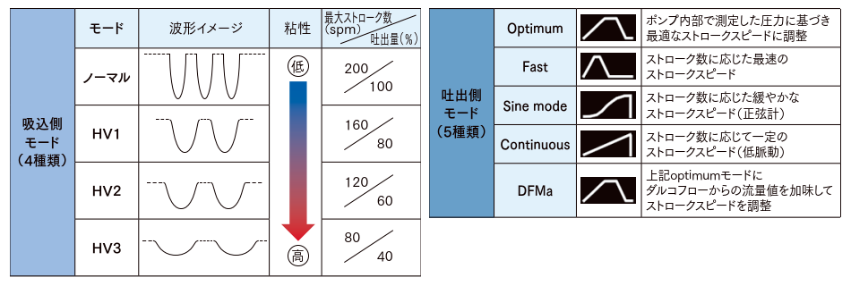  特开立 tohkemy电磁驱动泵0220-京都玉崎