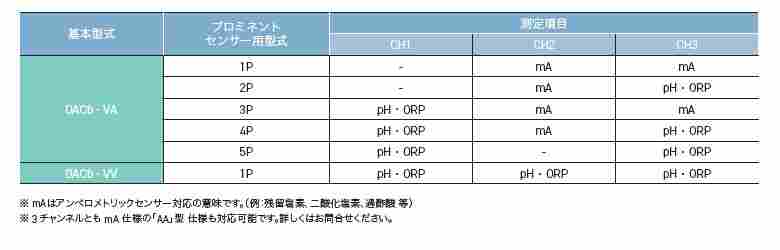 特开立 tohkemy水质计DACb-VA