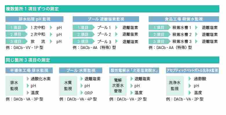 特开立 tohkemy水质计DACb-VA