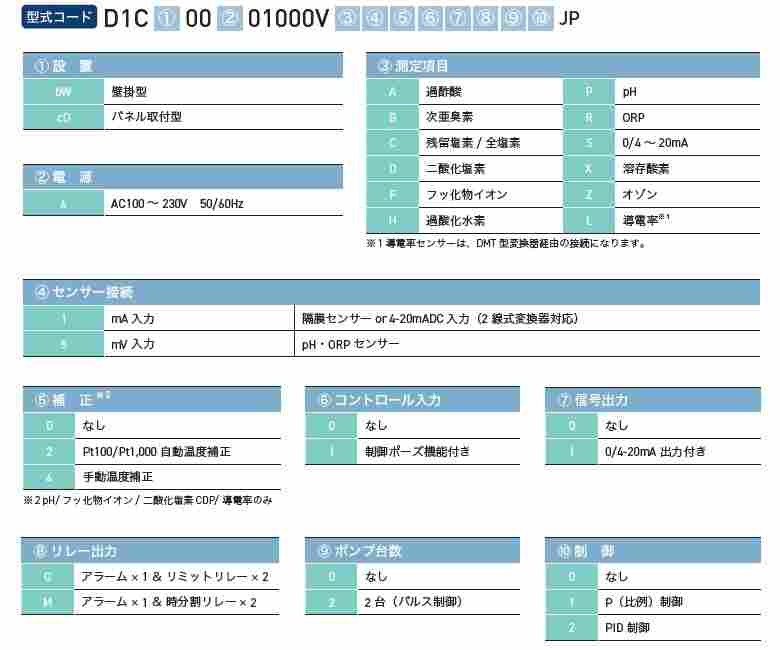  特开立 tohkemy水质计D1CbW
