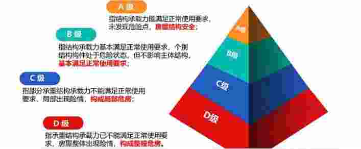 青岛房屋安全合格证明办理机构