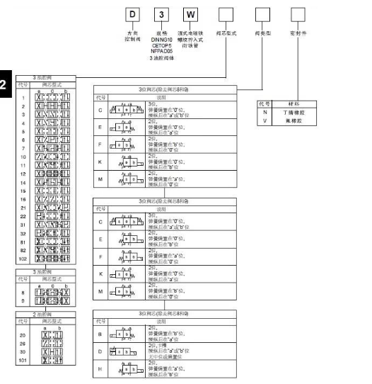 1684305974850108.png D3VW004CNJWXC008派克液压阀有现货