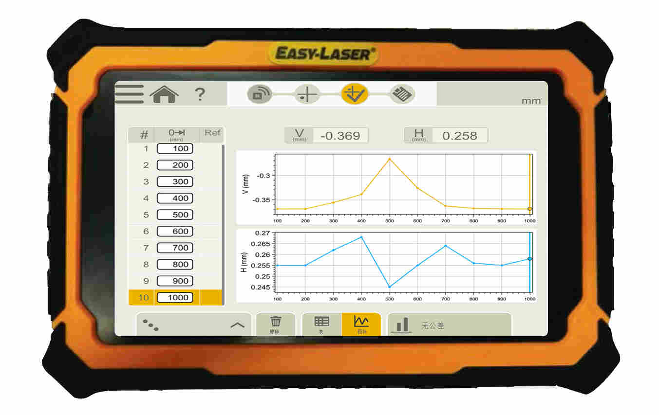 EASY-LASER联轴器找正仪