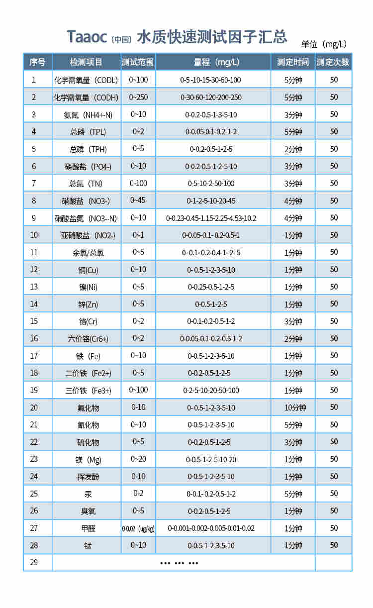 涛克 水质快速检测包铜测试包0-10mg/l