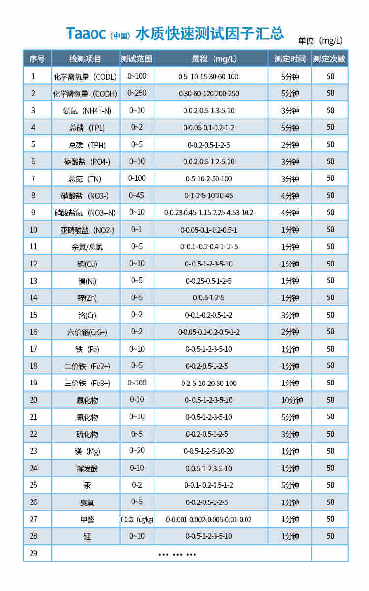 涛克 水质快速检测包总氮测试包0-100mg/l