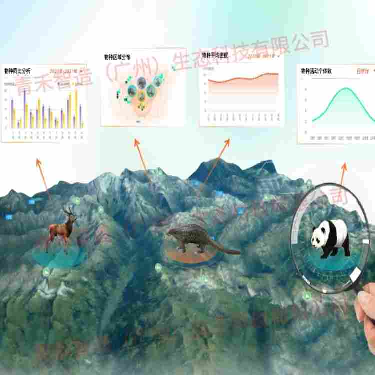 青禾智造动植物物种分析服务