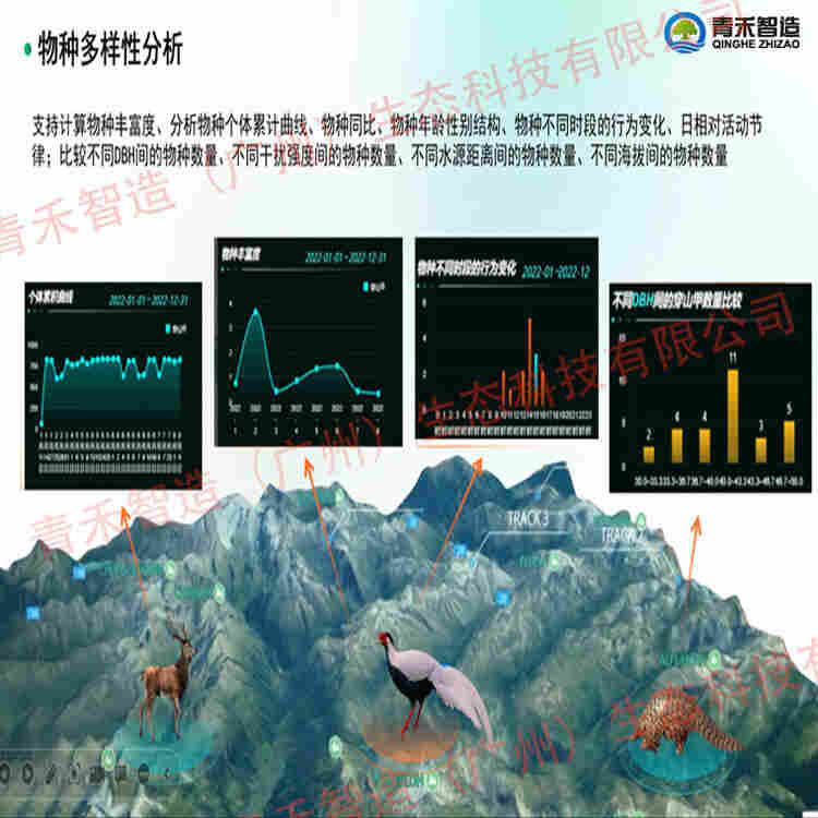 青禾智造动植物物种分析服务