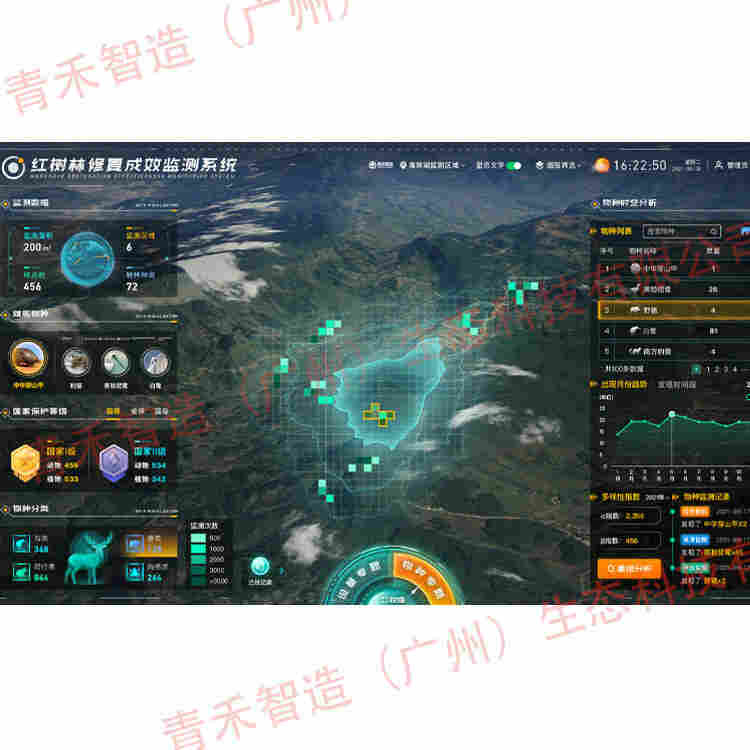 青禾智造生态环境修复服务