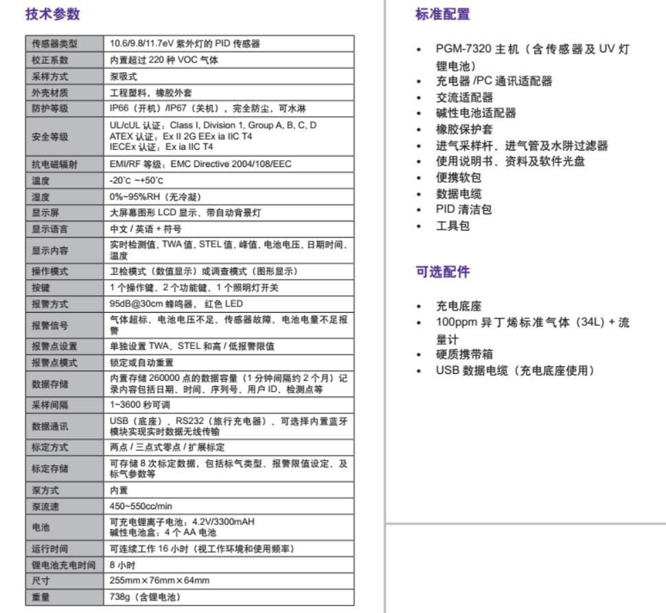 美国华瑞 MiniRAE 3000 VOC检测仪