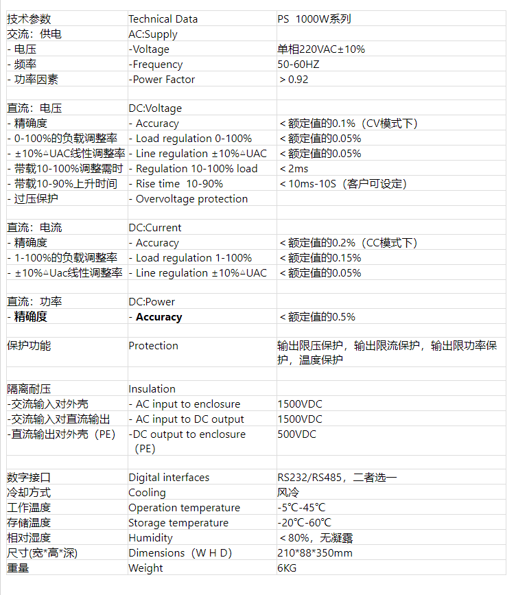 湖南派生科技 PS-1KW系列可编程直流电源 可调稳压