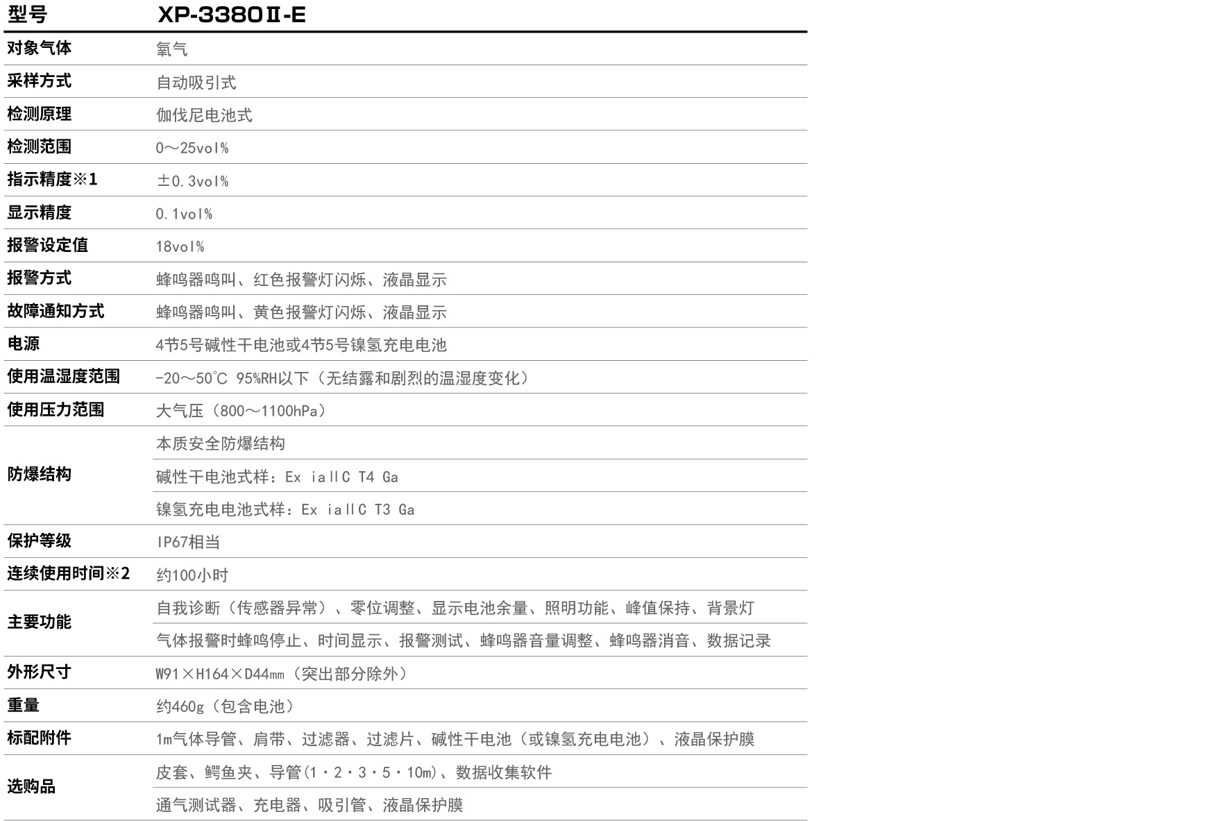 美国华瑞 ppbRAE 3000 VOC检测仪PGM-7340