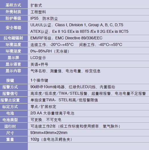 美国华瑞 ppbRAE 3000 VOC检测仪PGM-7340