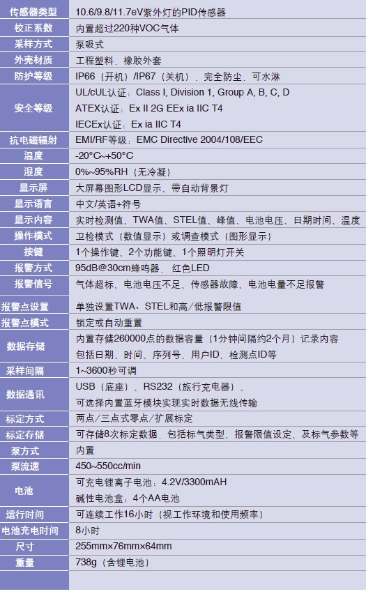 美国华瑞 ppbRAE 3000 VOC检测仪PGM-7340