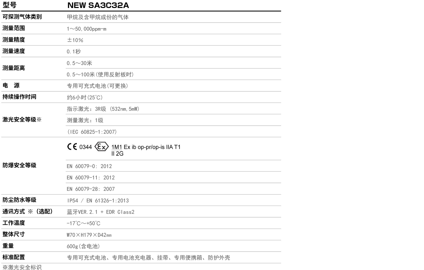 日本东京瓦斯sa3c32a激光甲烷检测仪