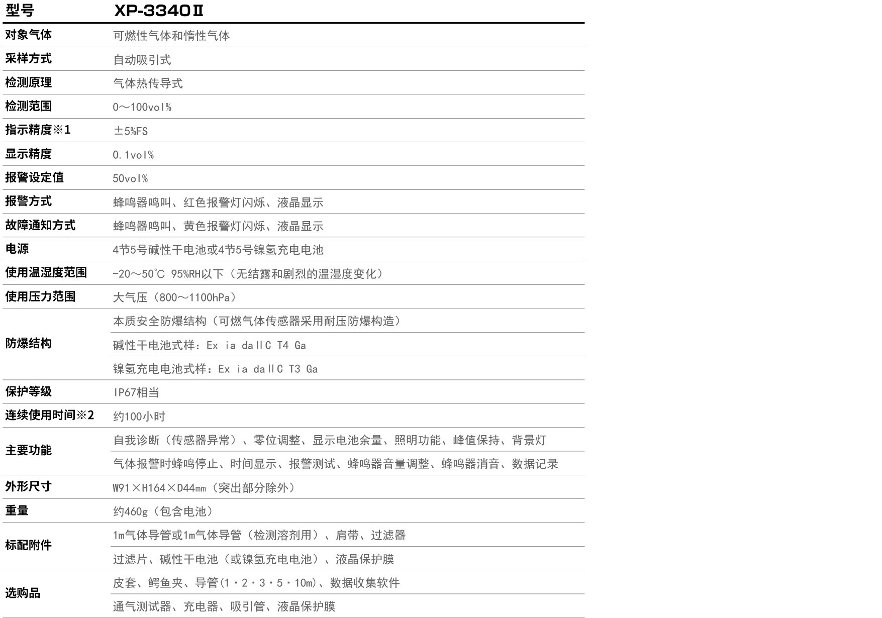 日本东京瓦斯sa3c32a激光甲烷检测仪