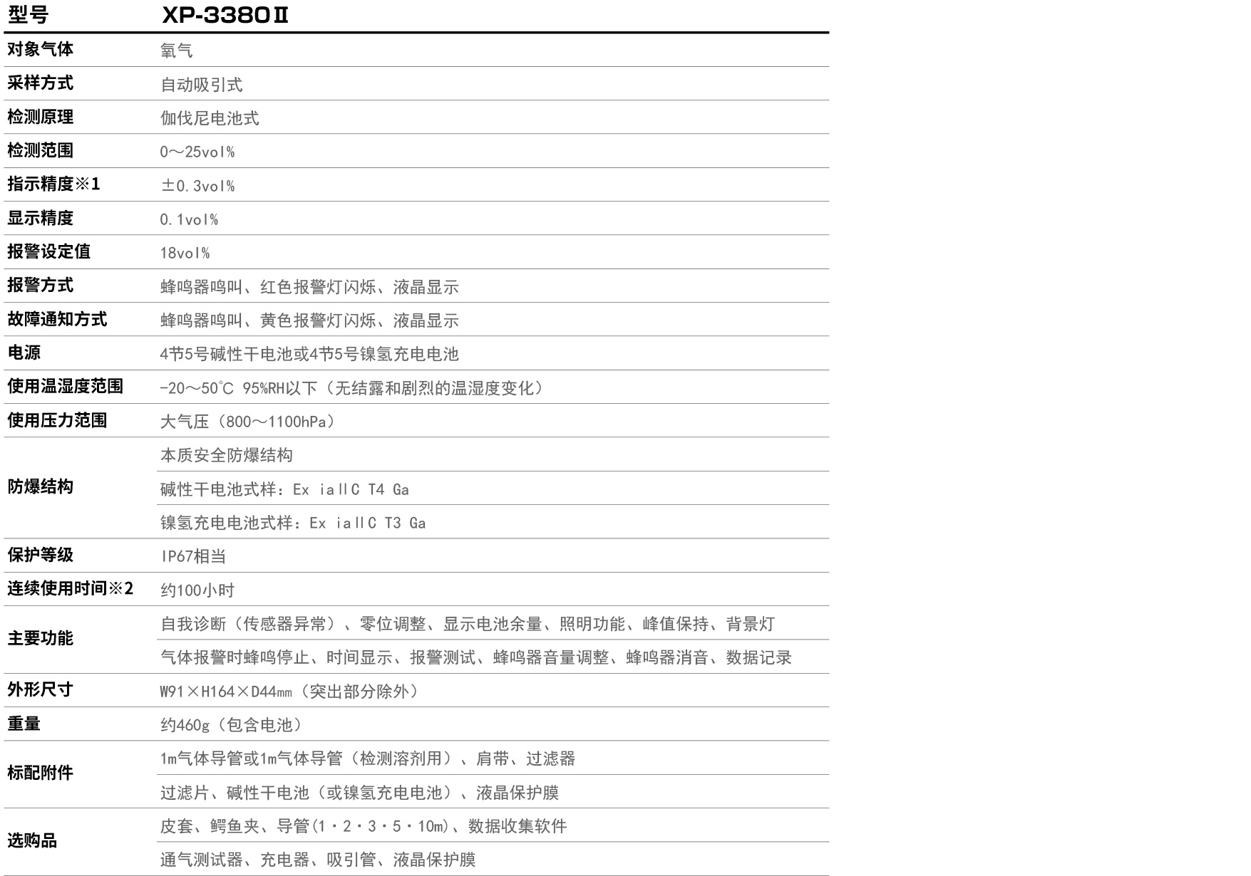 日本东京瓦斯sa3c32a激光甲烷检测仪