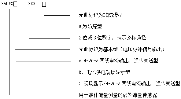 涡轮流量计说明书