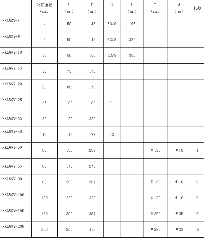 涡轮流量计说明书