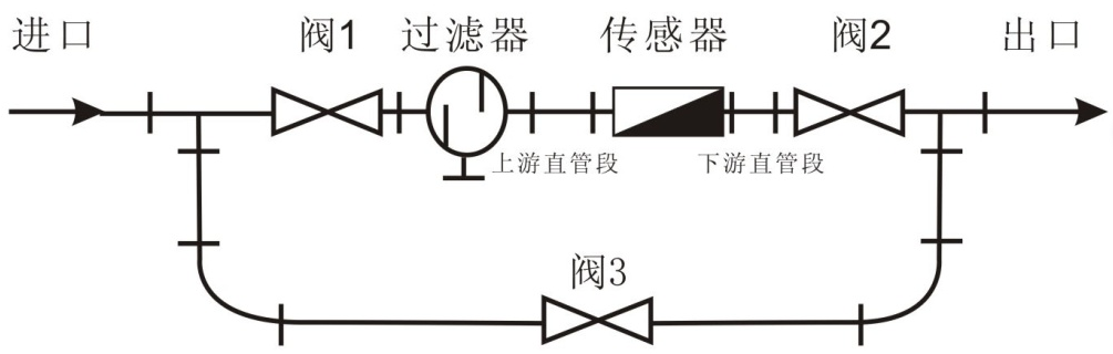 涡轮流量计安装要求