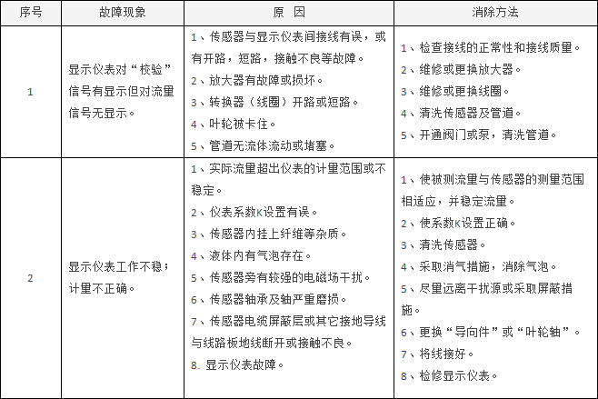 涡轮流量计说明书