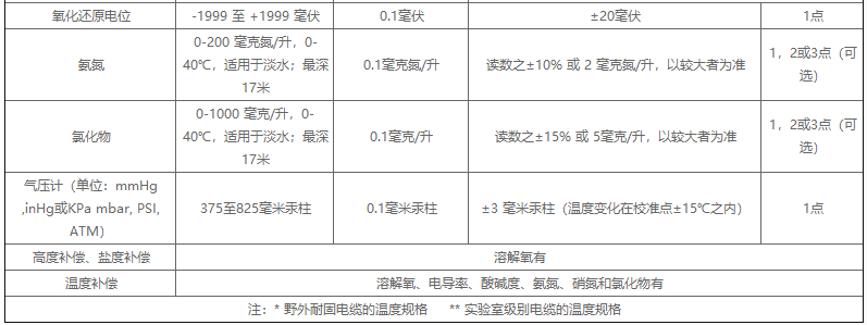 proplus多参数水质分析仪