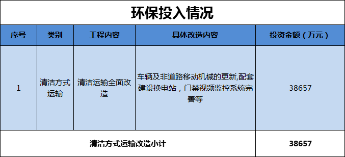 深度分析｜武汉钢铁有限公司清洁运输低排放改造项目实施案例
