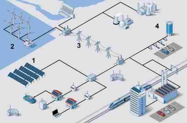 储能高电压测量解决方案