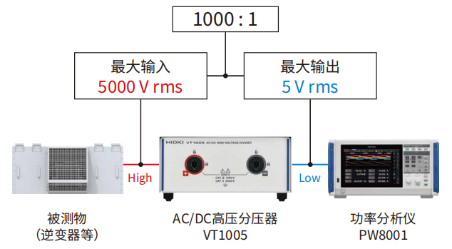 储能高电压测量解决方案