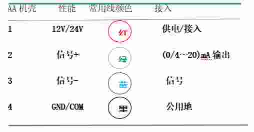 人防口部毒剂报警器安装图集