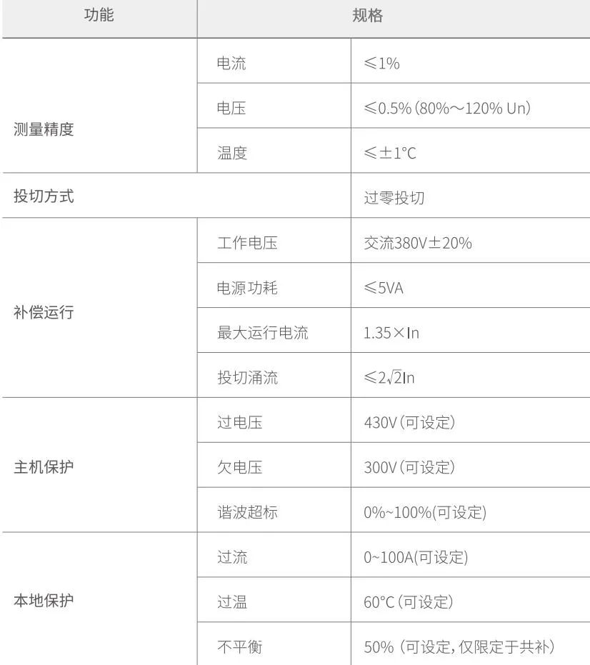 斯菲尔电能质量产品在污水处理厂的应用
