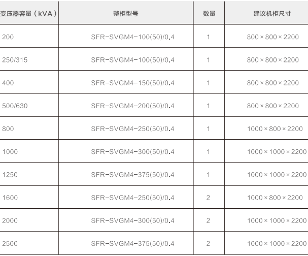 1688965741536862.png 斯菲尔电能质量产品在科华众生(亦庄)云计算中心的应用