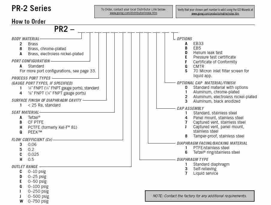 GO原装进口调压阀PR2-2B11A3J111美国GO减压阀