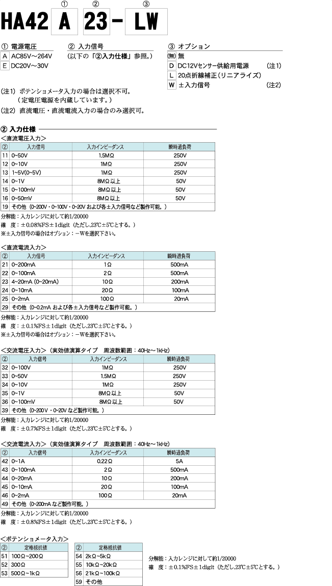  HENIX梅田HA42 数字刻度计
