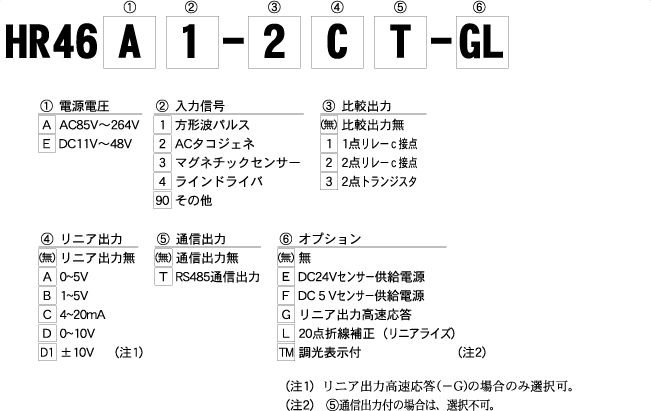 HR46 数字转速表