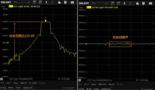 SHN900A系列手持矢量网络分析仪