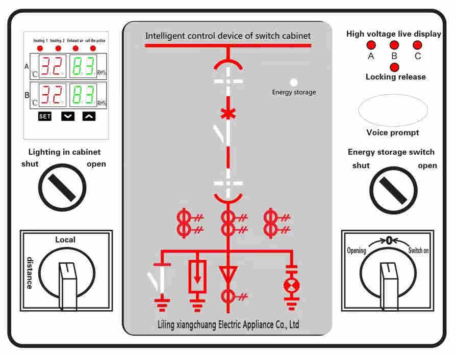 HDZW-9智能操控装置含九点测温的价格 厂家
