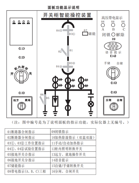 HDZW-9智能操控装置含九点测温的价格 厂家