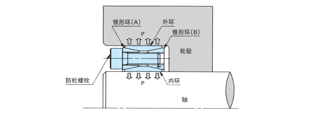 椿本摩擦式联结件PL070X110AD-N-KP