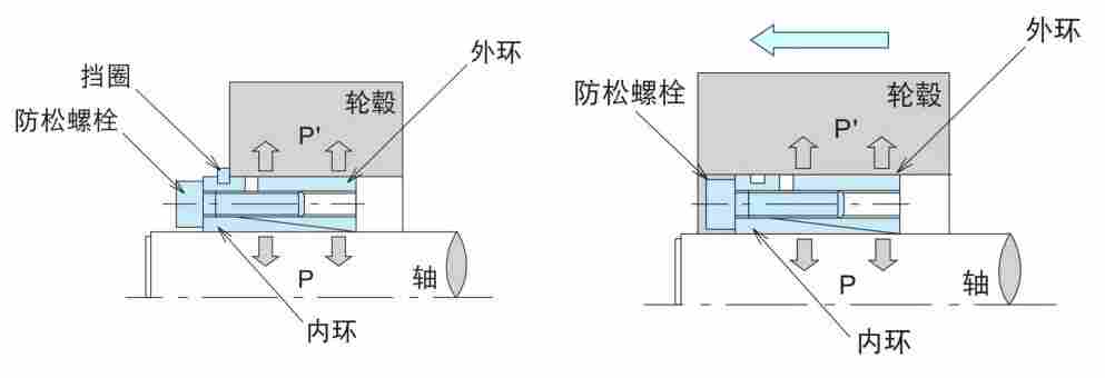 PLG050X080AE椿本摩擦式联结件