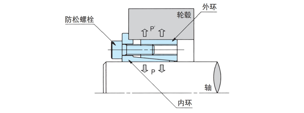 PLG050X080AE椿本摩擦式联结件