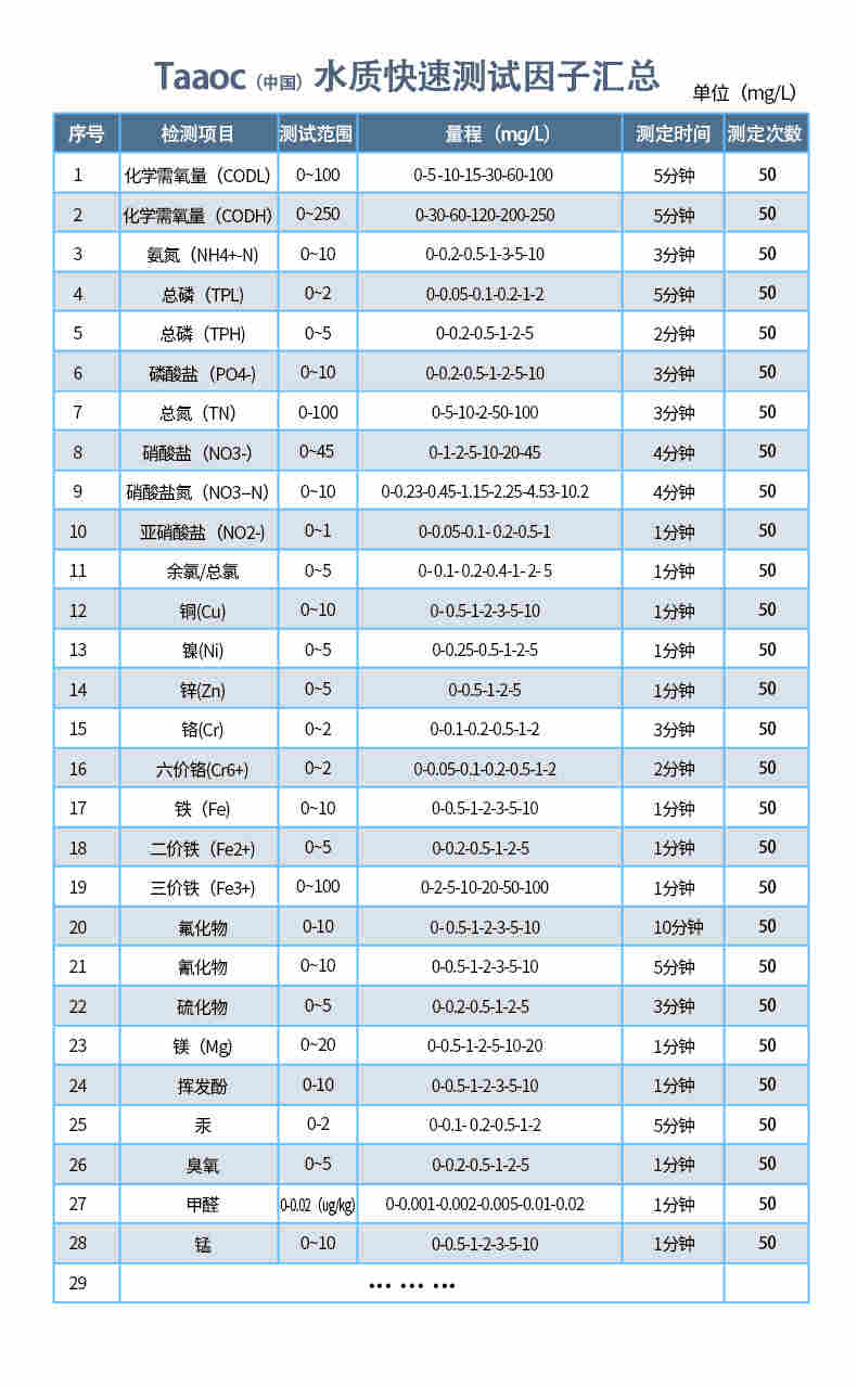 涛克 水质快速试剂盒锰测试包0-20mg/l试纸比色管