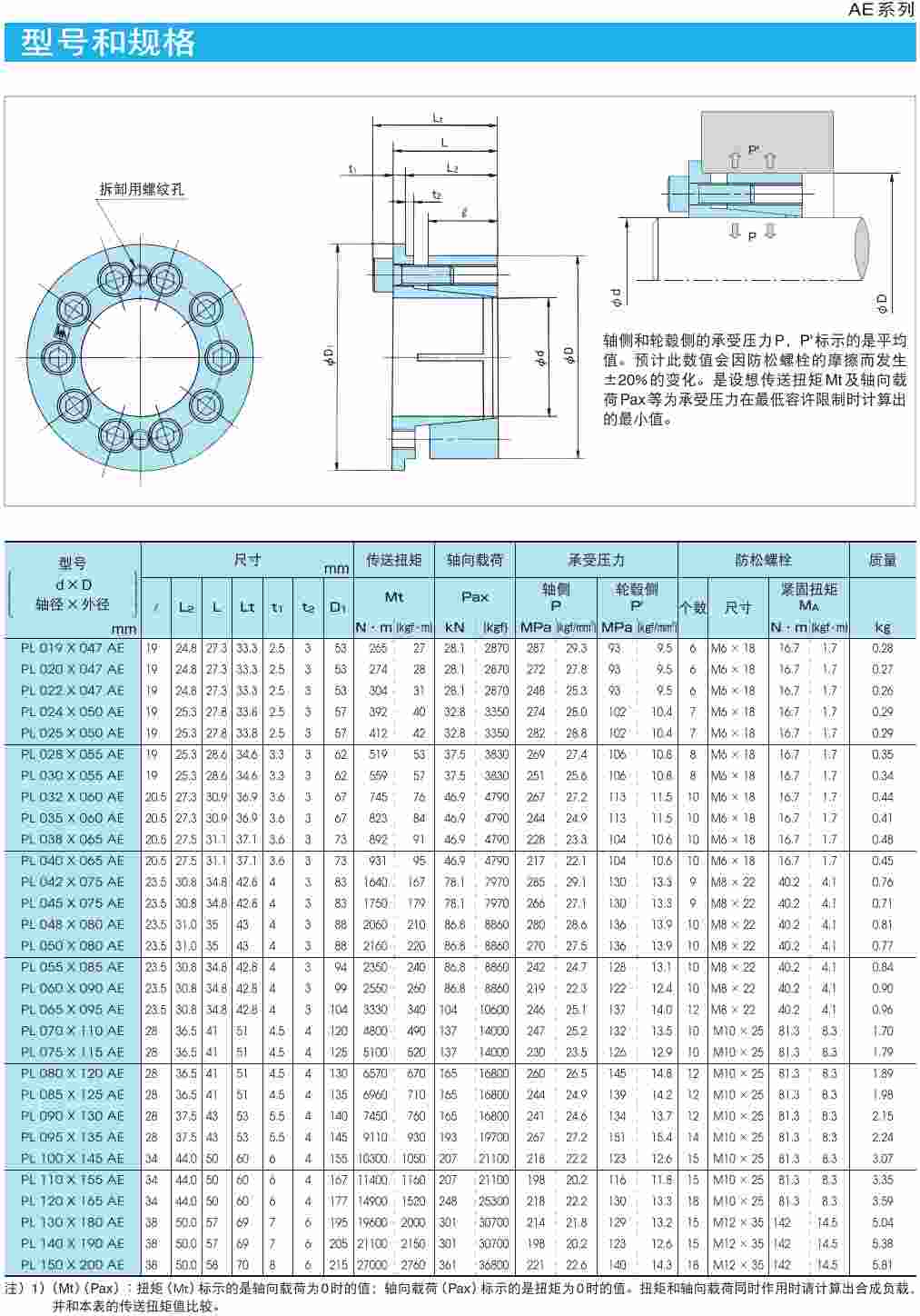 PLG050X080AE椿本摩擦式联结件