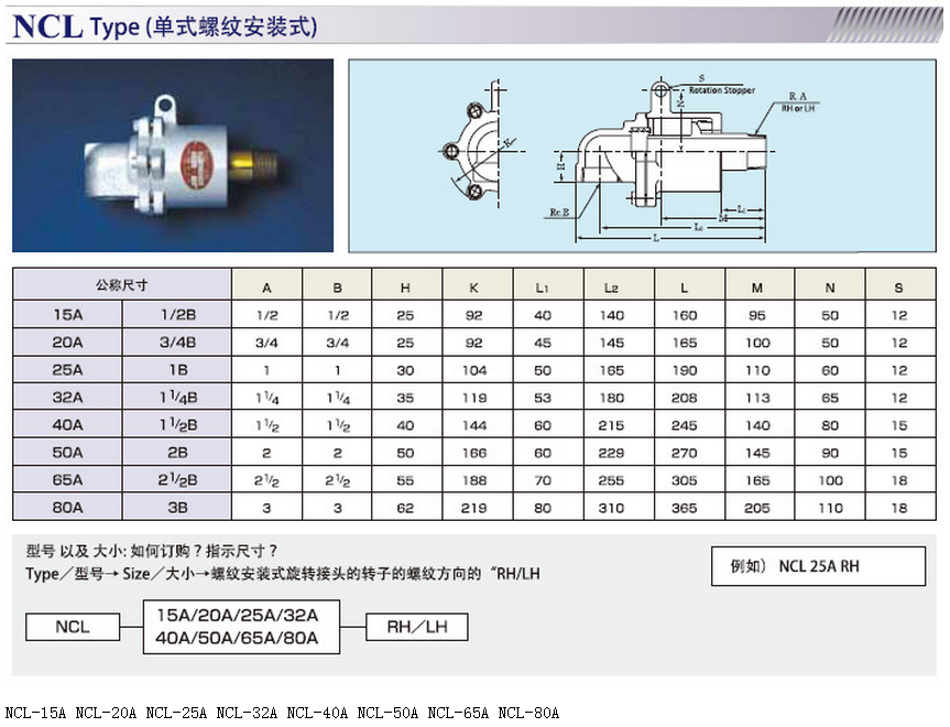 SHOWA GIKEN昭和技研NCF旋转接头法兰接头