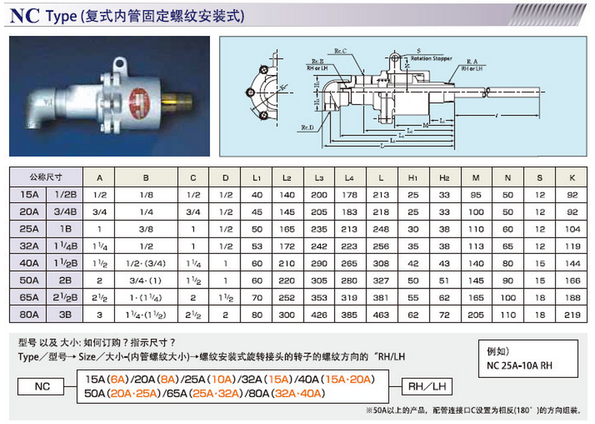 SHOWA GIKEN昭和技研NCF旋转接头法兰接头