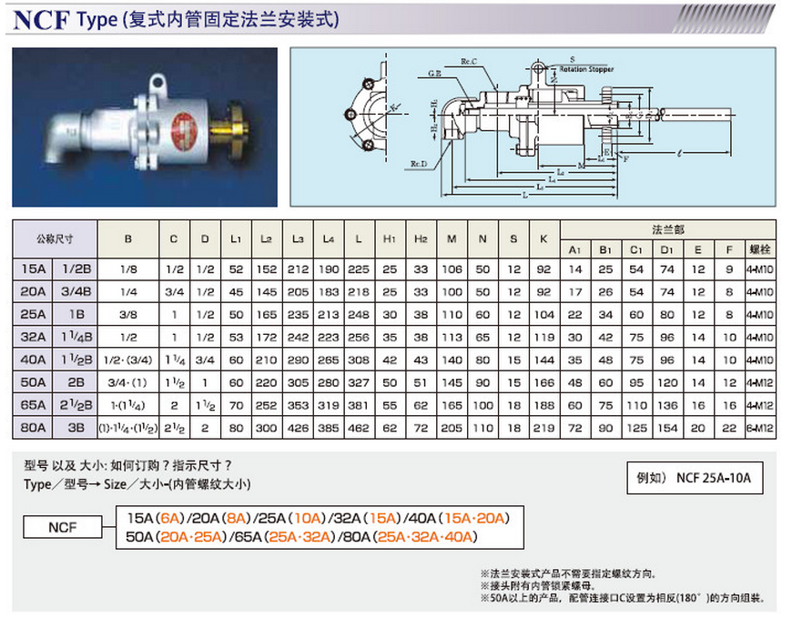SHOWA GIKEN昭和技研NCF旋转接头法兰接头